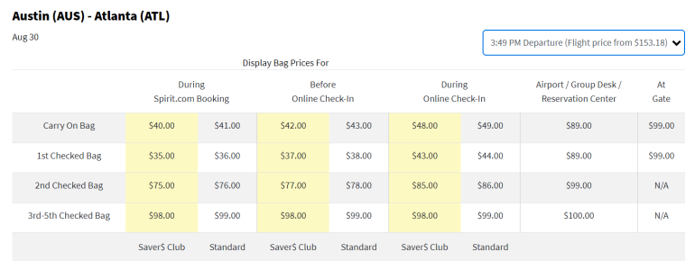 Spirit Airlines Bag Costs Table showing the various costs of baggage on a Spirit flight.