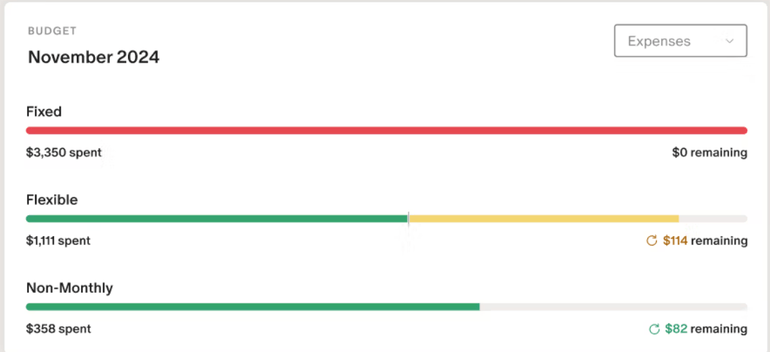An example of a budget in Monarch Money. Image taken from monarchmoney.com.